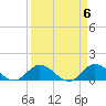 Tide chart for Sands Key, Biscayne Bay, Florida on 2024/04/6