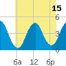 Tide chart for Fort Hancock, New Jersey on 2021/07/15