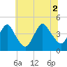 Tide chart for Fort Hancock, New Jersey on 2021/07/2