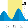 Tide chart for Sandy Hook, New Jersey on 2021/09/15