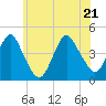 Tide chart for Fort Hancock, New Jersey on 2022/06/21