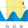 Tide chart for Fort Hancock, New Jersey on 2022/06/3