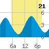 Tide chart for Fort Hancock, New Jersey on 2022/07/21