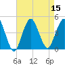 Tide chart for Sandy Hook, New Jersey on 2022/08/15