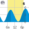 Tide chart for Fort Hancock, New Jersey on 2023/04/6