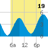 Tide chart for Fort Hancock, New Jersey on 2023/06/19