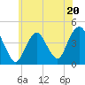 Tide chart for Fort Hancock, New Jersey on 2023/06/20