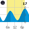 Tide chart for Fort Hancock, New Jersey on 2023/07/17