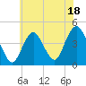 Tide chart for Fort Hancock, New Jersey on 2023/07/18