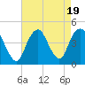 Tide chart for Fort Hancock, New Jersey on 2023/08/19