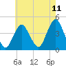 Tide chart for Fort Hancock, New Jersey on 2025/05/11