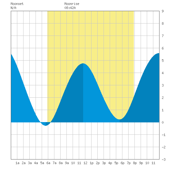 Tide chart for Fort Hancock on 2025/05/01