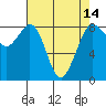 Tide chart for Strait of Georgia, Neptune Beach, Washington on 2021/04/14