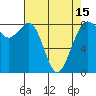 Tide chart for Strait of Georgia, Neptune Beach, Washington on 2021/04/15