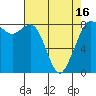 Tide chart for Strait of Georgia, Neptune Beach, Washington on 2021/04/16