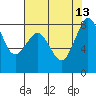 Tide chart for Strait of Georgia, Neptune Beach, Washington on 2021/08/13