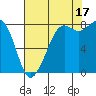 Tide chart for Strait of Georgia, Neptune Beach, Washington on 2021/08/17
