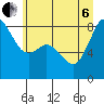 Tide chart for Strait of Georgia, Neptune Beach, Washington on 2022/07/6