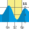 Tide chart for Neptune Beach, Sandy Point, Washington on 2023/03/11