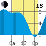 Tide chart for Strait of Georgia, Neptune Beach, Washington on 2023/04/13