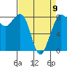 Tide chart for Strait of Georgia, Neptune Beach, Washington on 2023/04/9
