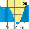 Tide chart for Strait of Georgia, Neptune Beach, Washington on 2023/05/23