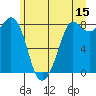 Tide chart for Neptune Beach, Sandy Point, Washington on 2023/06/15
