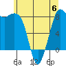 Tide chart for Neptune Beach, Sandy Point, Washington on 2023/06/6