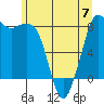 Tide chart for Neptune Beach, Sandy Point, Washington on 2023/06/7