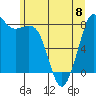 Tide chart for Neptune Beach, Sandy Point, Washington on 2023/06/8