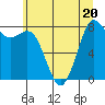 Tide chart for Strait of Georgia, Neptune Beach, Washington on 2023/07/20
