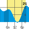 Tide chart for Strait of Georgia, Neptune Beach, Washington on 2023/07/21