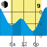 Tide chart for Strait of Georgia, Neptune Beach, Washington on 2023/07/9