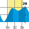 Tide chart for Strait of Georgia, Neptune Beach, Washington on 2023/09/20
