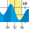 Tide chart for Strait of Georgia, Neptune Beach, Washington on 2024/02/15