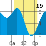 Tide chart for Strait of Georgia, Neptune Beach, Washington on 2024/03/15