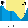 Tide chart for Strait of Georgia, Neptune Beach, Washington on 2024/05/15