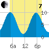 Tide chart for Sandy Point, Penobscot River, Maine on 2022/06/7