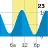 Tide chart for Sandy Point, Penobscot River, Maine on 2024/03/23