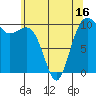 Tide chart for Langley, Washington on 2025/05/16