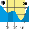 Tide chart for Langley, Washington on 2025/05/20