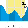 Tide chart for Langley, Washington on 2025/05/21