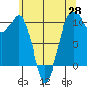Tide chart for Langley, Washington on 2025/05/28