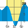 Tide chart for Langley, Washington on 2025/05/29