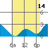 Tide chart for entrance, Santa Ana River, California on 2021/05/14