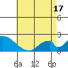 Tide chart for entrance, Santa Ana River, California on 2021/05/17