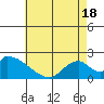 Tide chart for entrance, Santa Ana River, California on 2021/05/18