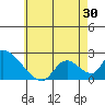 Tide chart for entrance, Santa Ana River, California on 2021/05/30