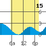 Tide chart for entrance, Santa Ana River, California on 2021/06/15