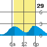 Tide chart for entrance, Santa Ana River, California on 2021/10/29